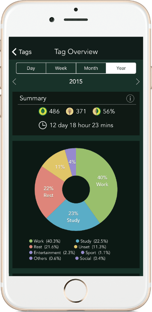 Forest app for students overview